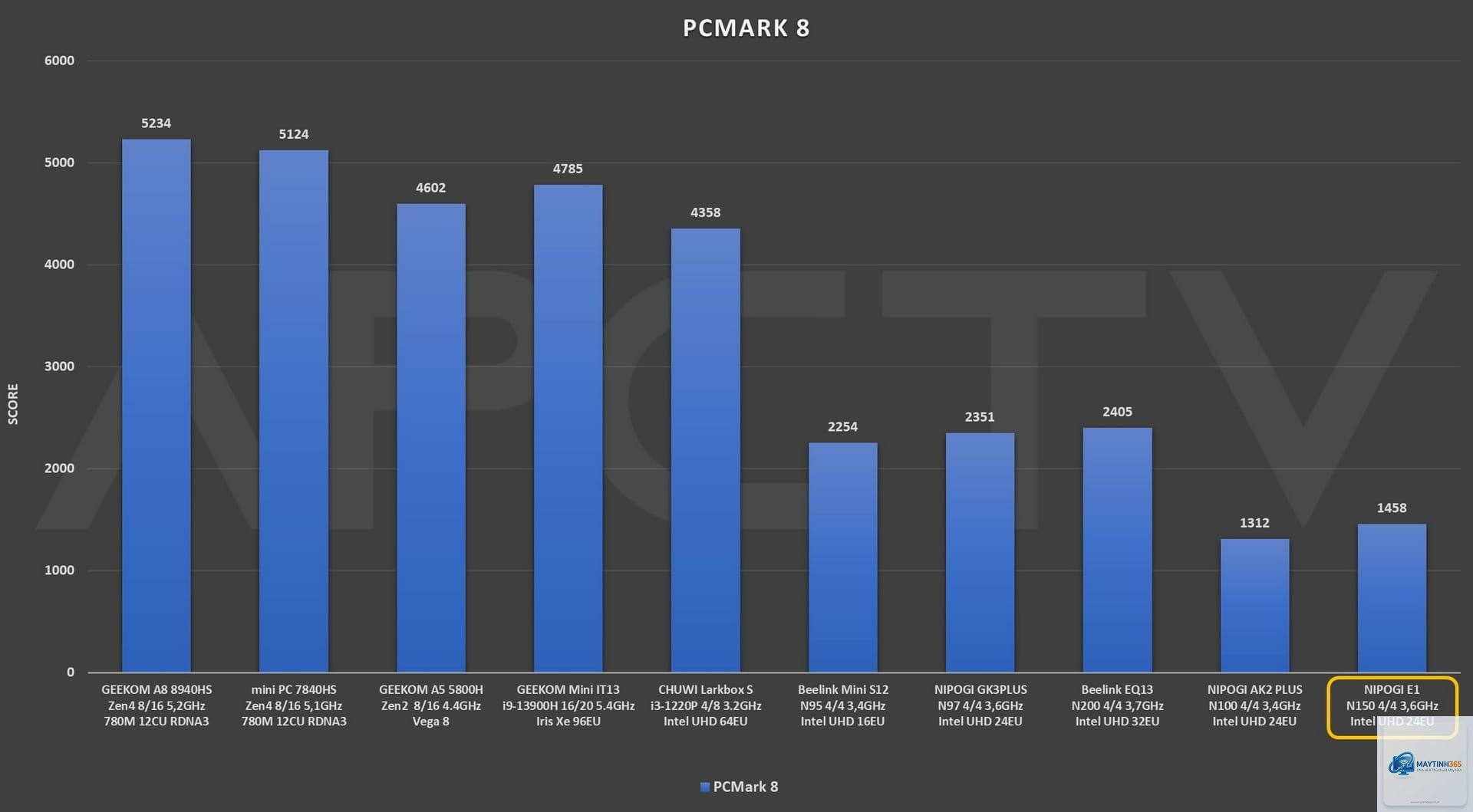 Intel N150 vs Intel N100 - Hình 5