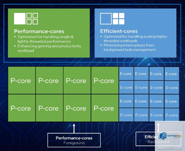 Intel P-Core vs E-Core - Hình 4