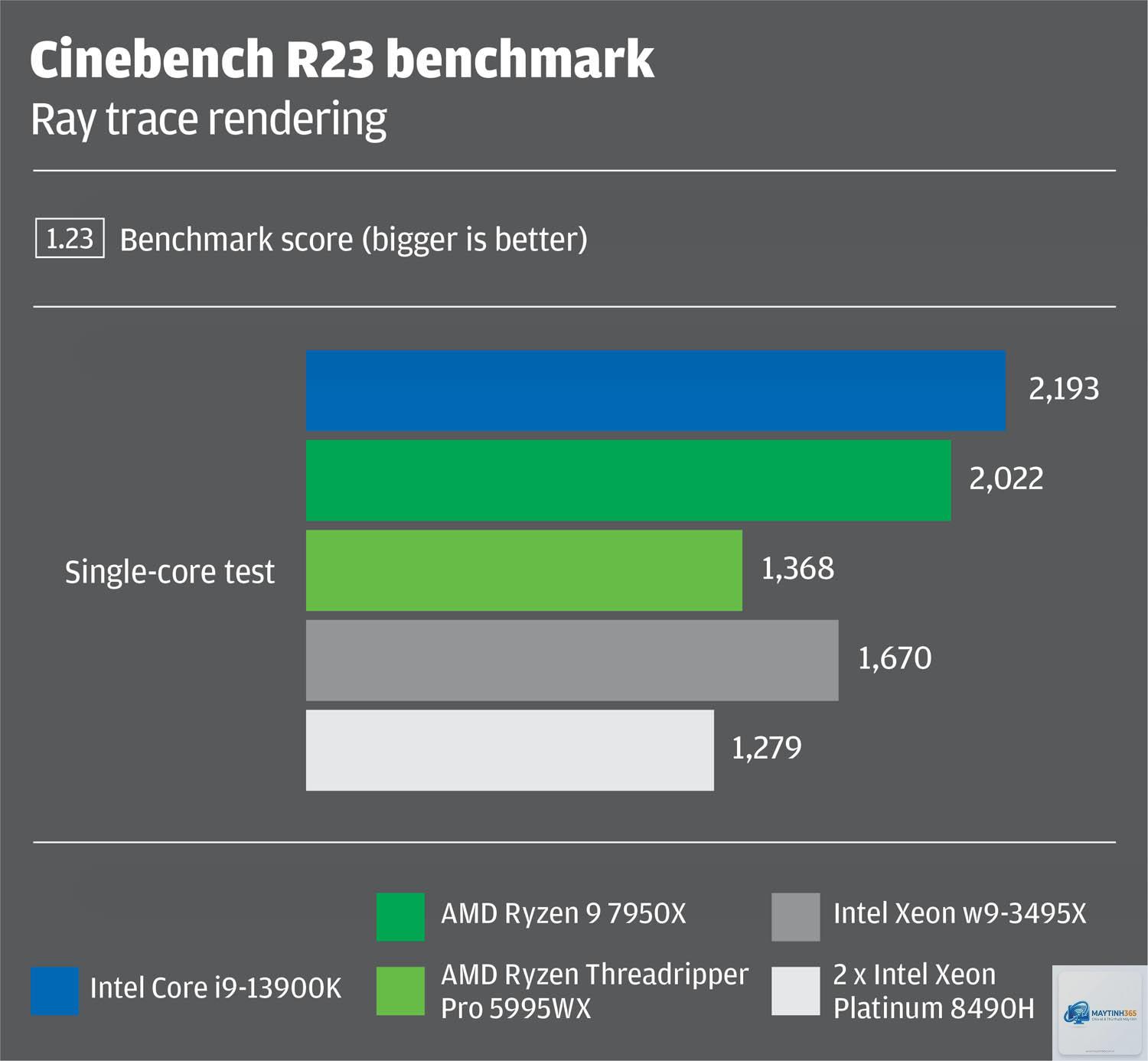 Intel Xeon vs AMD Ryzen - Hình 4