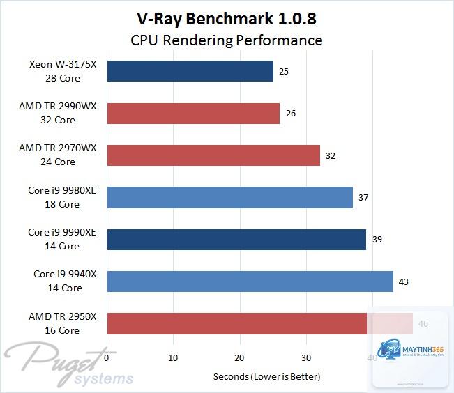 Intel Xeon vs Intel Core - Hình 3
