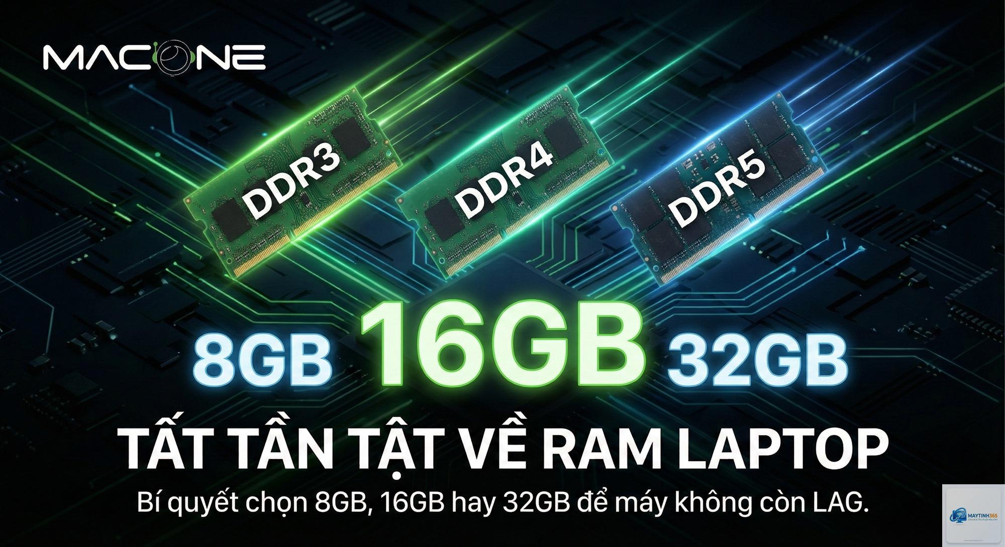 Laptop 16GB hay 32GB RAM - Hình 2