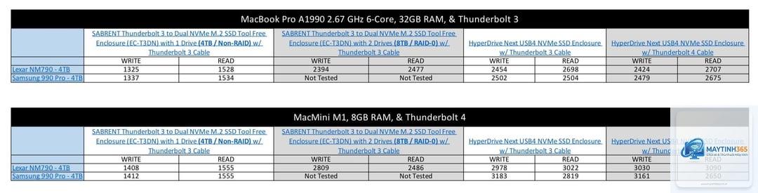 Lexar NM790 vs Samsung 990 EVO - Hình 1