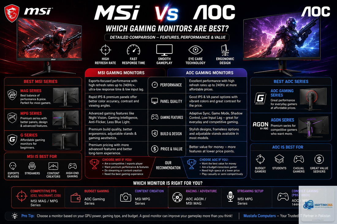 MSI vs AOC - Hình 5