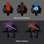 Magnetic Switch vs Optical Switch: So Sánh Toàn Diện Và Lựa Chọn Tối Ưu Cho Bàn Phím Cơ Magnetic Switch vs Optical Switch