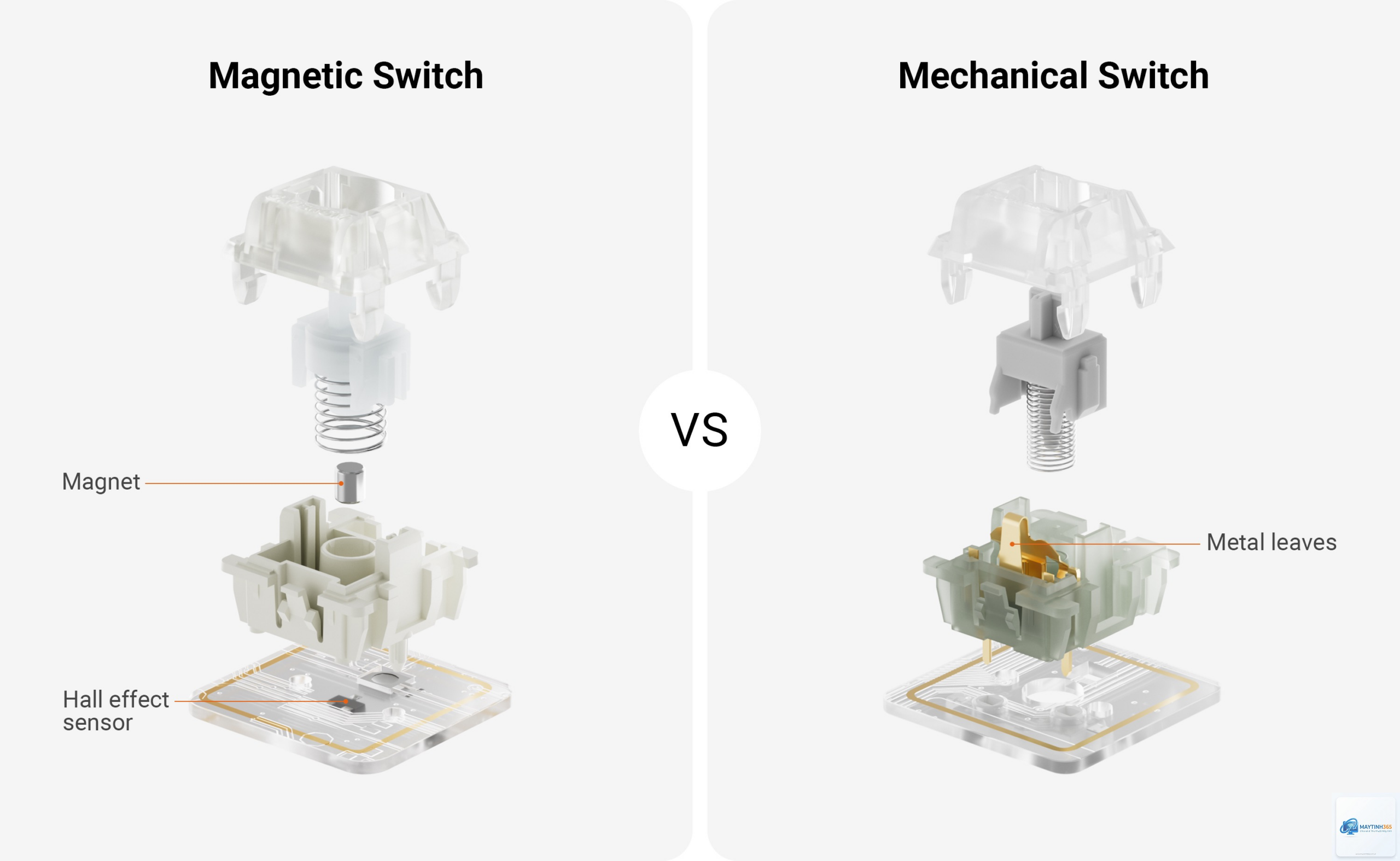 Magnetic Switch vs Optical Switch - Hình 2