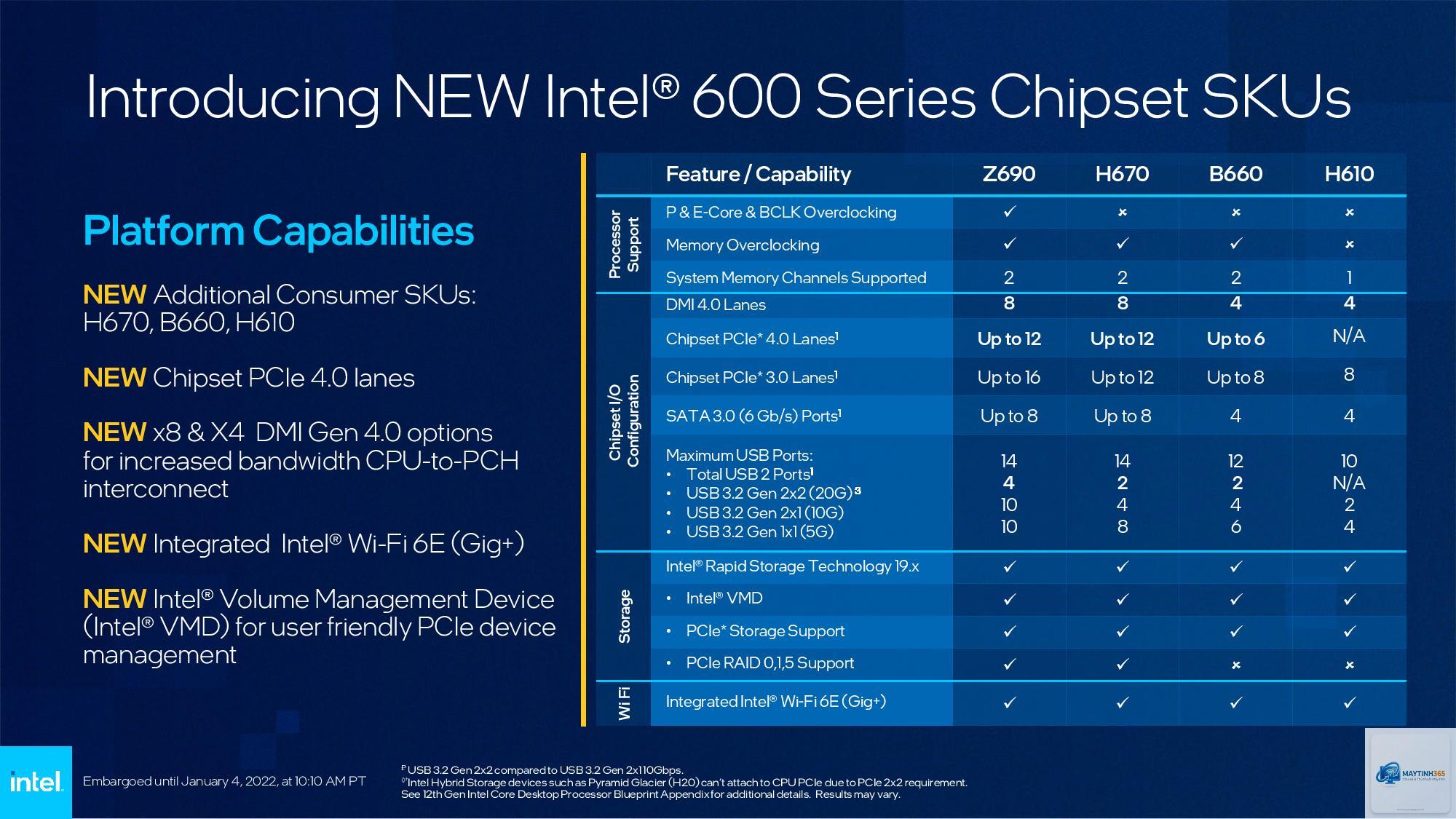Main H610 vs B660 - Hình 2