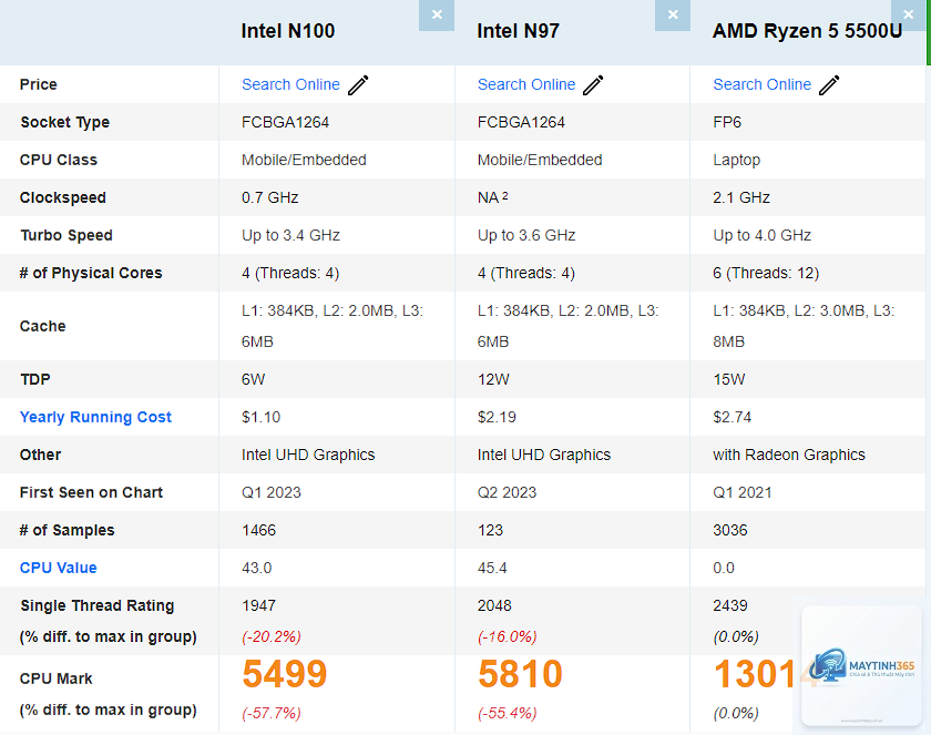 Mini PC N100 vs Ryzen 5 - Hình 3