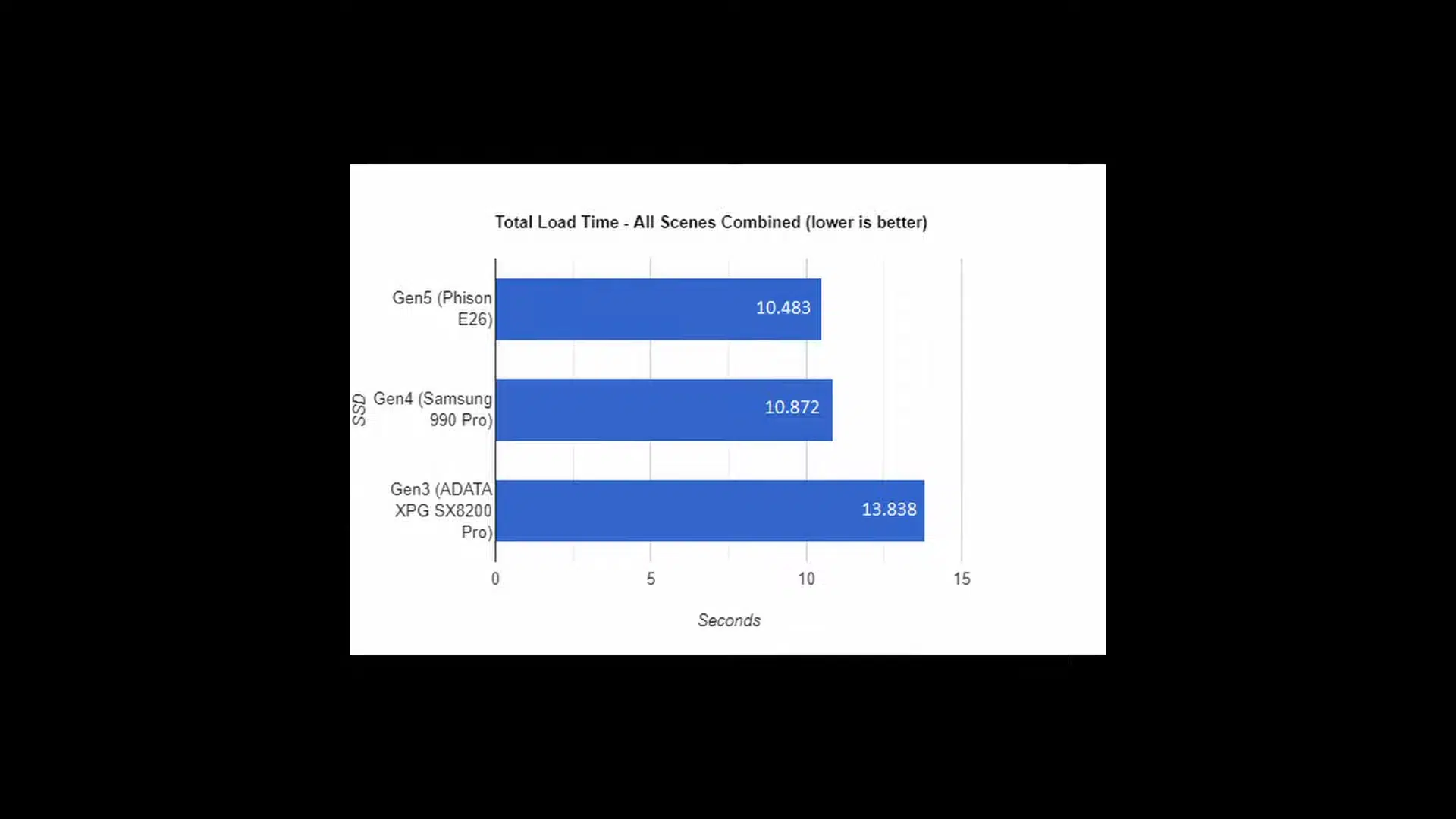 NVMe Gen4 vs Gen5 - Hình 3