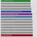 Noctua vs Thermalright