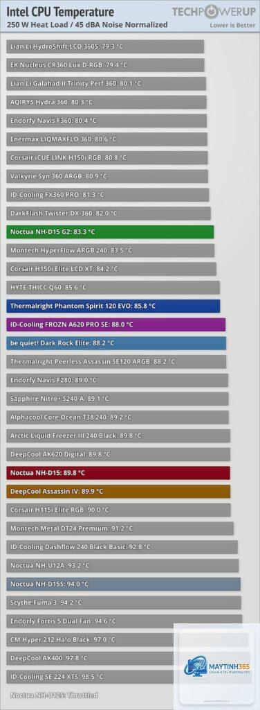 Noctua vs Thermalright