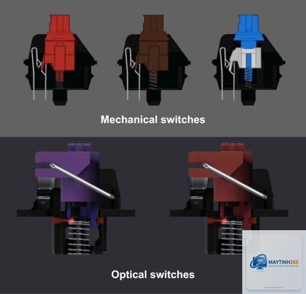 Optical Switch vs Mechanical Switch - Hình 2