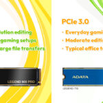 PCIe 3.0 vs PCIe 4.0 SSD