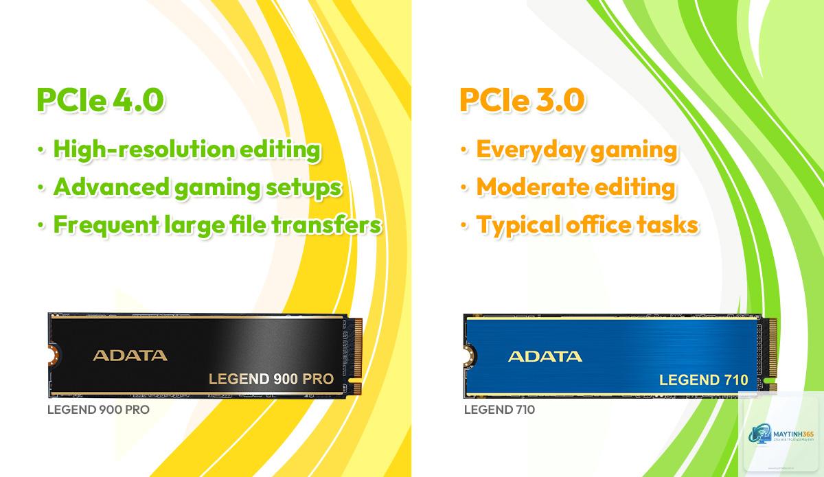 PCIe 3.0 vs PCIe 4.0 SSD - Hình 1