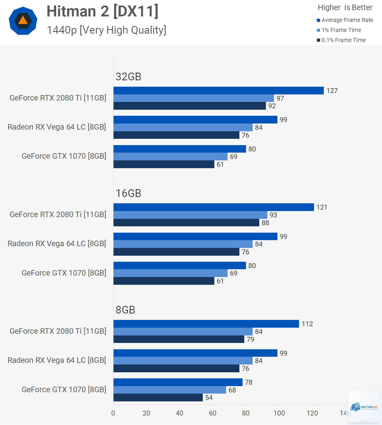 RAM 16GB vs 32GB - Hình 2