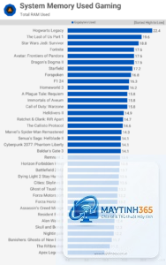 RAM 32GB vs 64GB