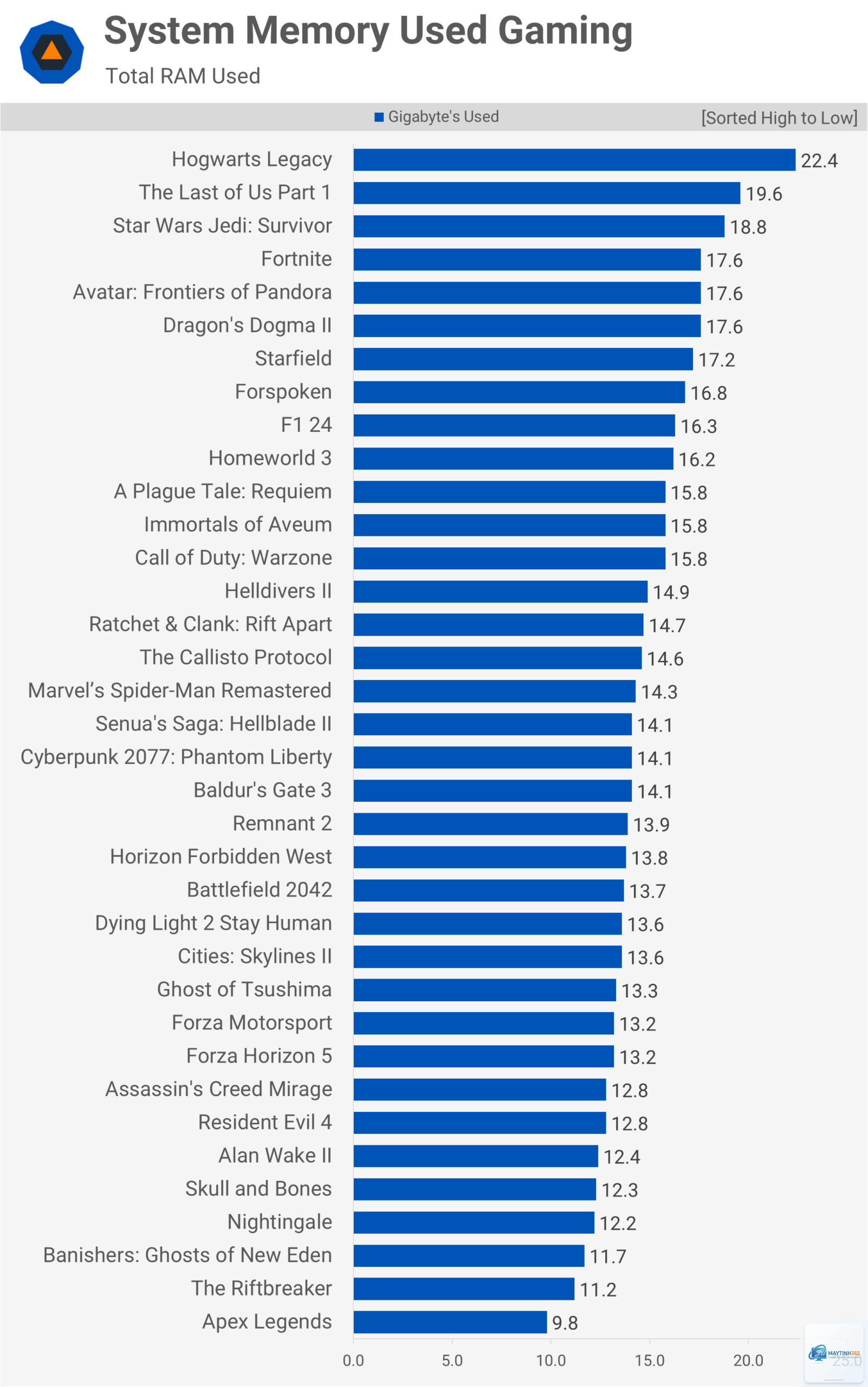 RAM 32GB vs 64GB - Hình 1