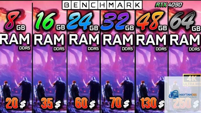 RAM 48GB vs 64GB