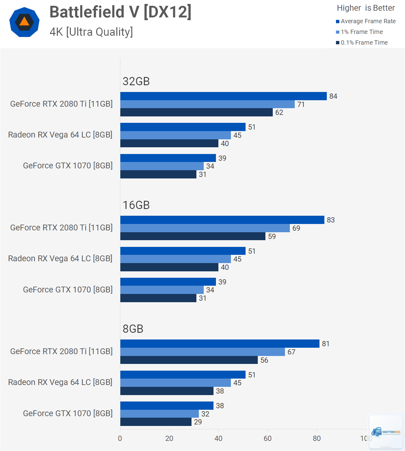 RAM 8GB vs 16GB - Hình 4
