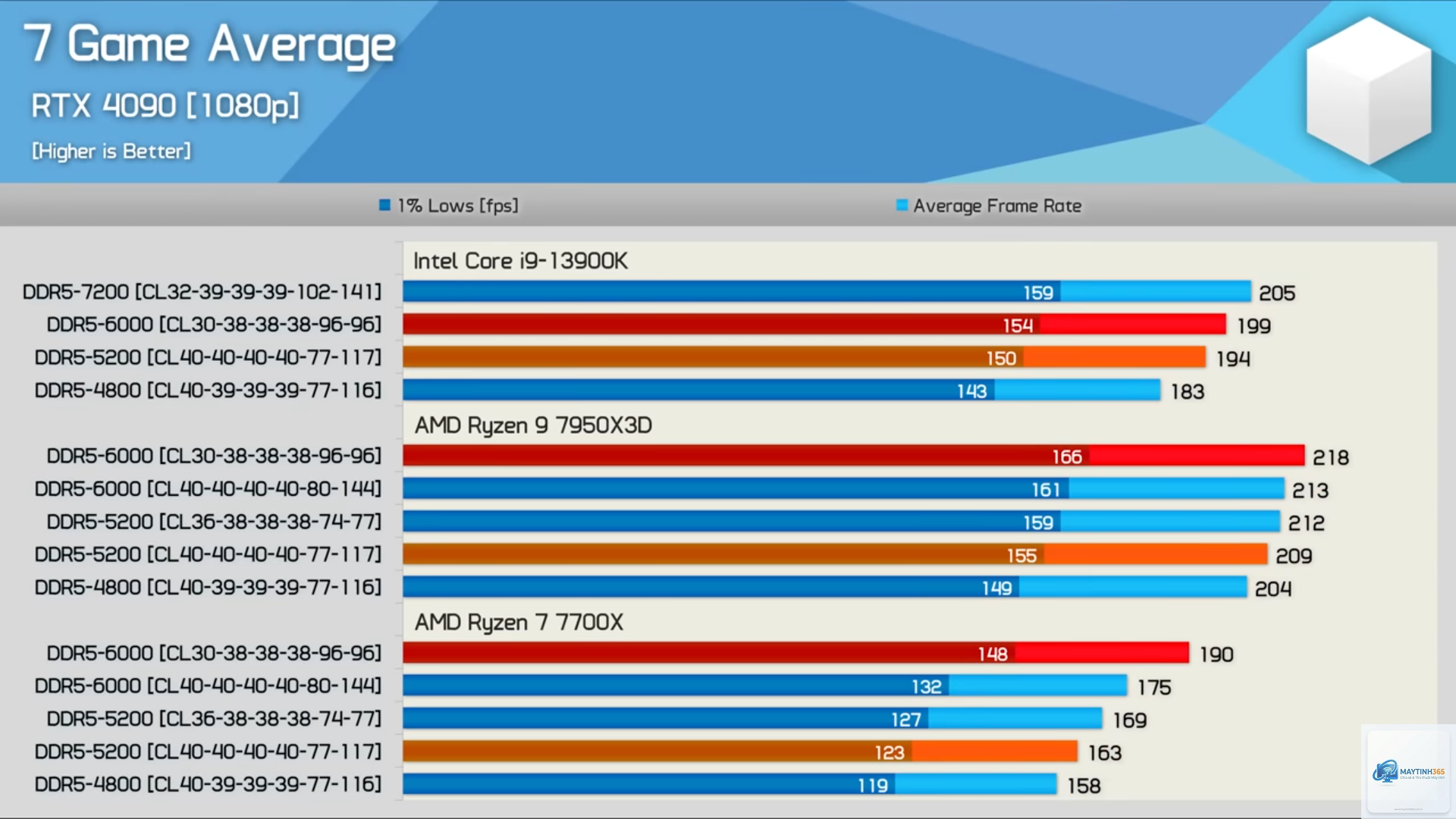 RAM CL30 vs CL40 - Hình 4