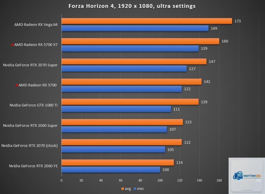 RTX 2070 Super vs RTX 3070 - Hình 3