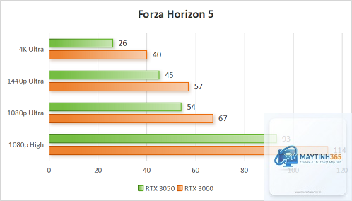 RTX 3050 vs RTX 3060 Ti - Hình 4