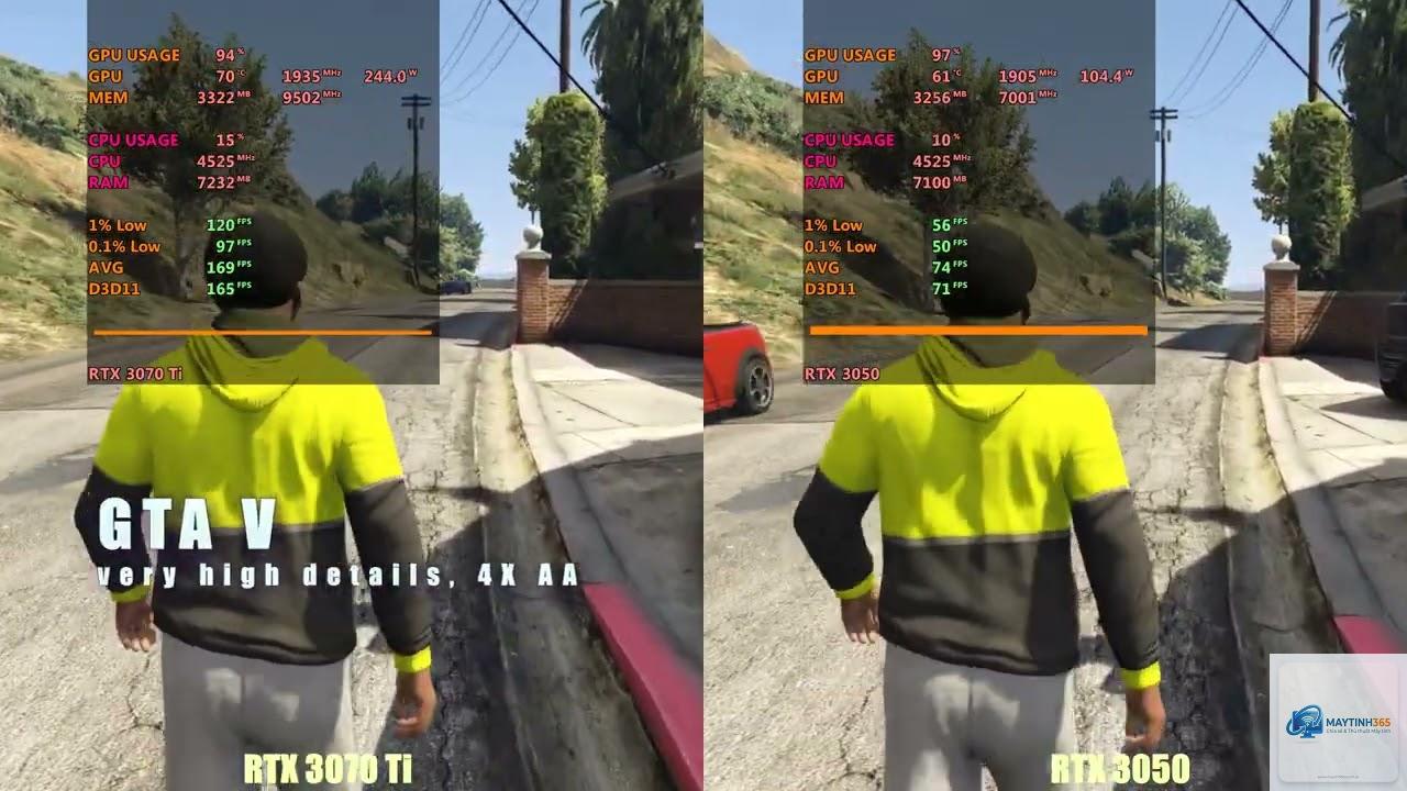 RTX 3050 vs RTX 3070 Ti - Hình 3