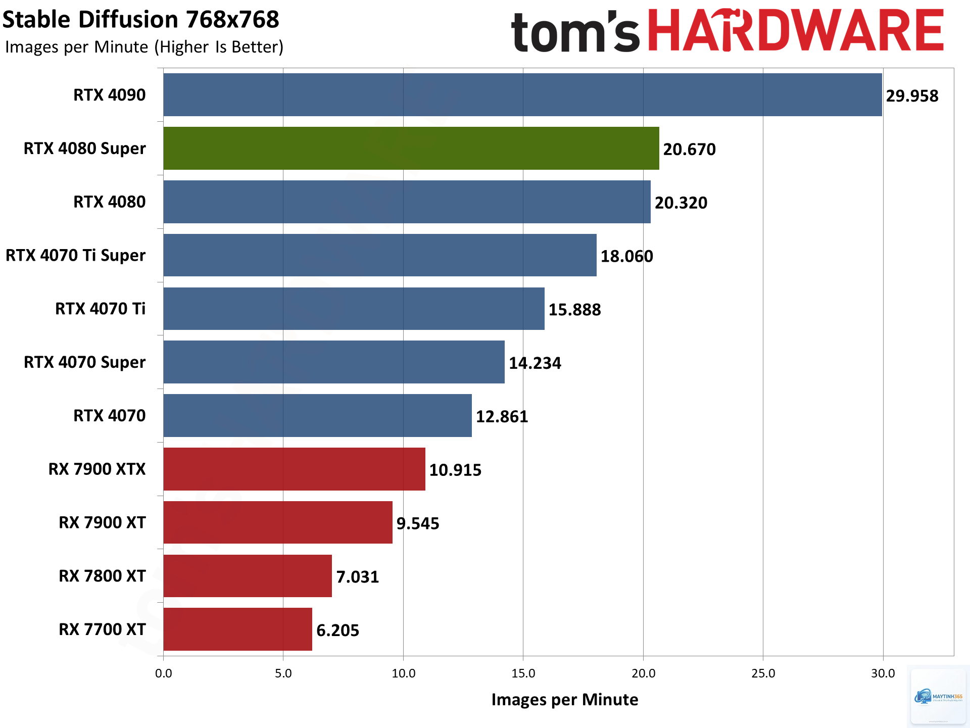 RTX 3050 vs RTX 4080 Super - Hình 3