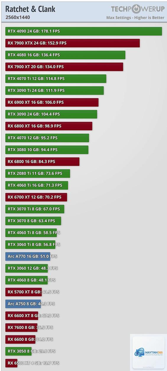 RTX 3060 12GB vs RTX 4060 - Hình 4