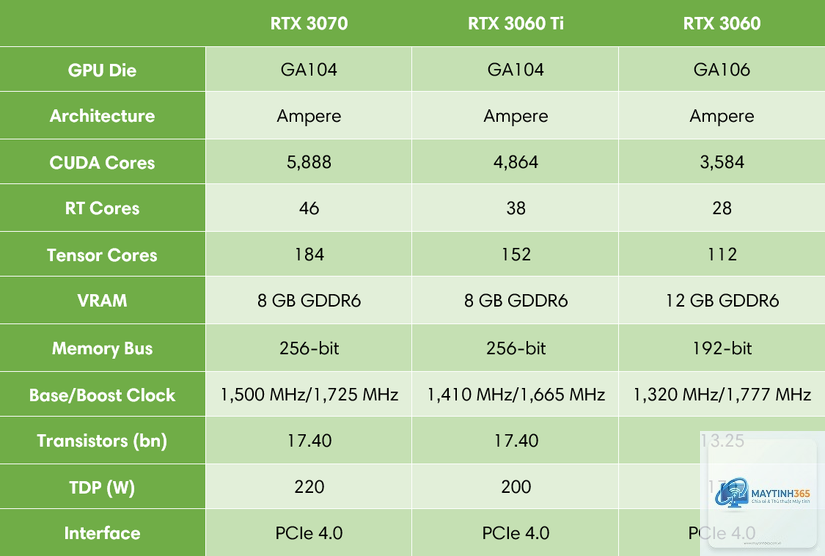RTX 3060 Ti vs RTX 3070 - Hình 4