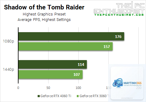 RTX 3060 Ti vs RTX 4060 Ti - Hình 4