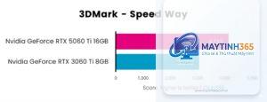 RTX 3060 Ti vs RTX 5060