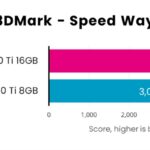 RTX 3060 Ti vs RTX 5060 Ti