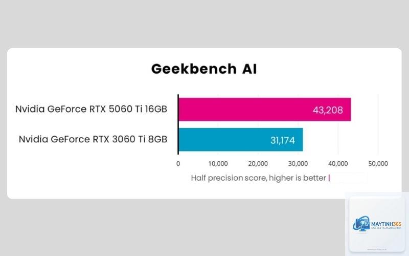 RTX 3060 Ti vs RTX 5060 Ti - Hình 4