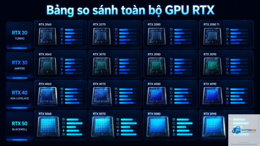 RTX 3060 Ti vs RTX 5090 - Hình 4