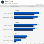 RTX 3060 Ti vs RX 6700 XT