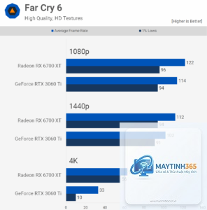 RTX 3060 Ti vs RX 6700 XT