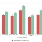 RTX 3060 vs RTX 3070 Ti