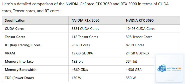 RTX 3060 vs RTX 3090 - Hình 2