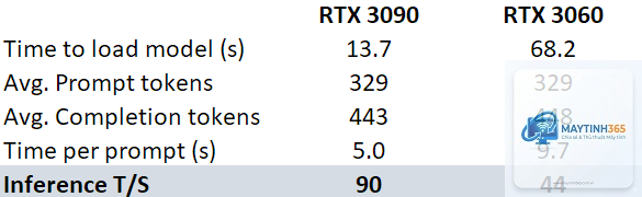 RTX 3060 vs RTX 3090 - Hình 4
