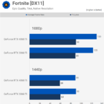 RTX 3060 vs RTX 4060 Ti