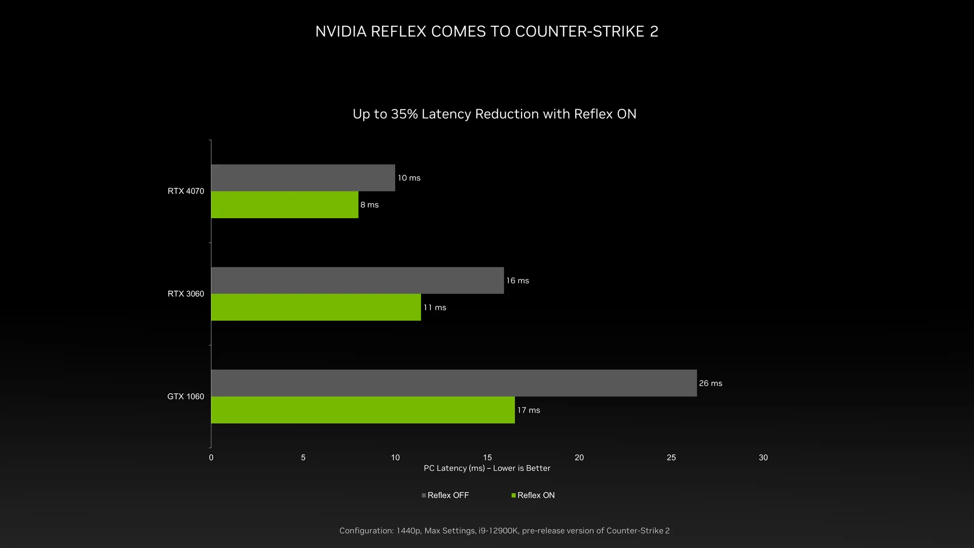 RTX 3060 vs RTX 4070 - Hình 3