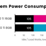 RTX 3060 vs RTX 5060