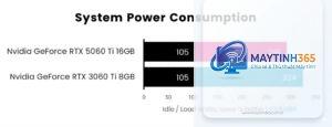 RTX 3060 vs RTX 5060
