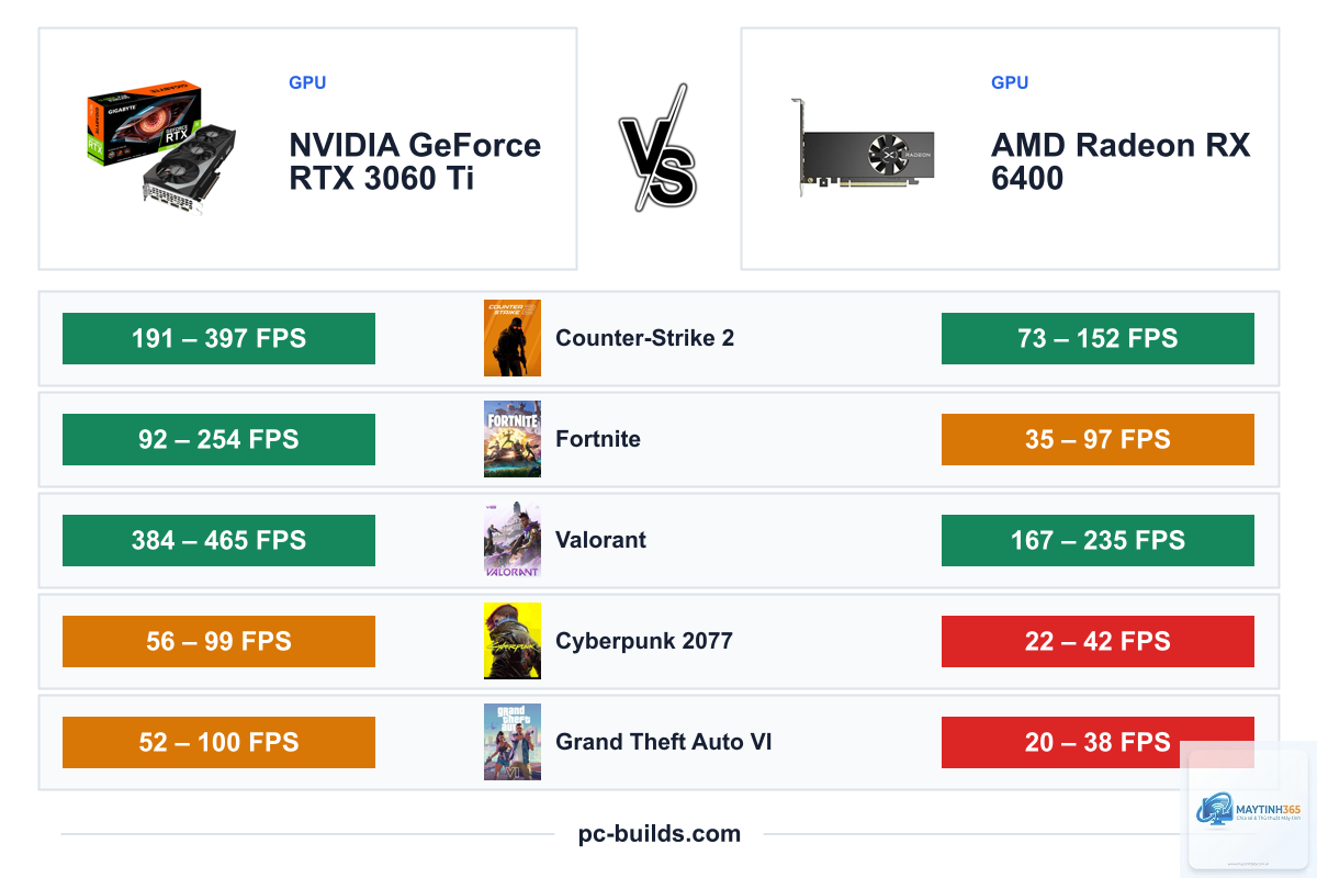 RTX 3060 vs RX 6400 - Image 5