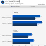 RTX 3060 vs RX 6600