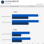 RTX 3060 vs RX 6600 XT: Chiến Game 1080p, Card Nào Đáng Mua Hơn 2024? RTX 3060 vs RX 6600 XT