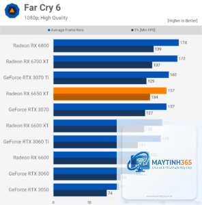 RTX 3060 vs RX 6650 XT