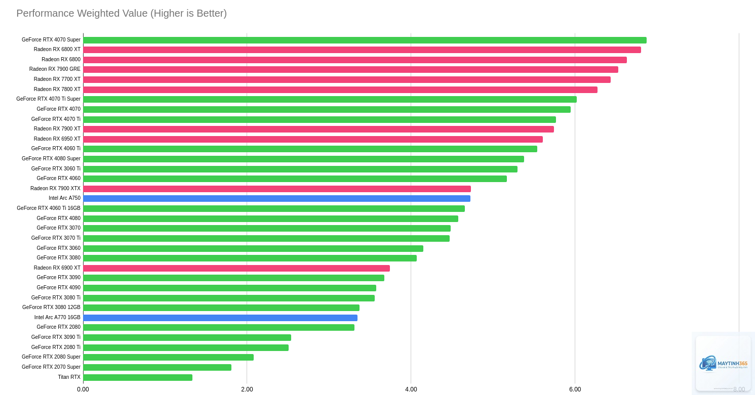 RTX 3060 vs RX 6800 - Image 5