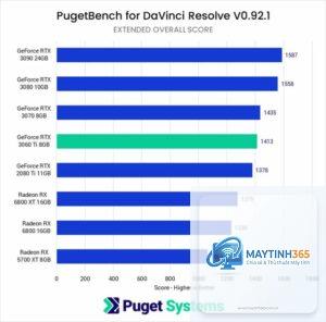 RTX 3060 vs RX 6800 XT