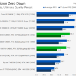 RTX 3070 Laptop vs RTX 3080 Laptop